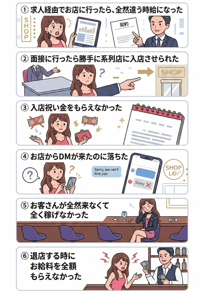 夜職をやっていると誰でも抱える悩み。①求人経由でお店に行ったら、全然違う時給になった。②面接に行ったら勝手に系列店に入店させられた。③入店祝い金をもらえなかった。④お店からDMが来たのに落ちた。⑤お客さんが全然来なくて全く稼げなかった。⑥退店する時にお給料を全額もらえなかった