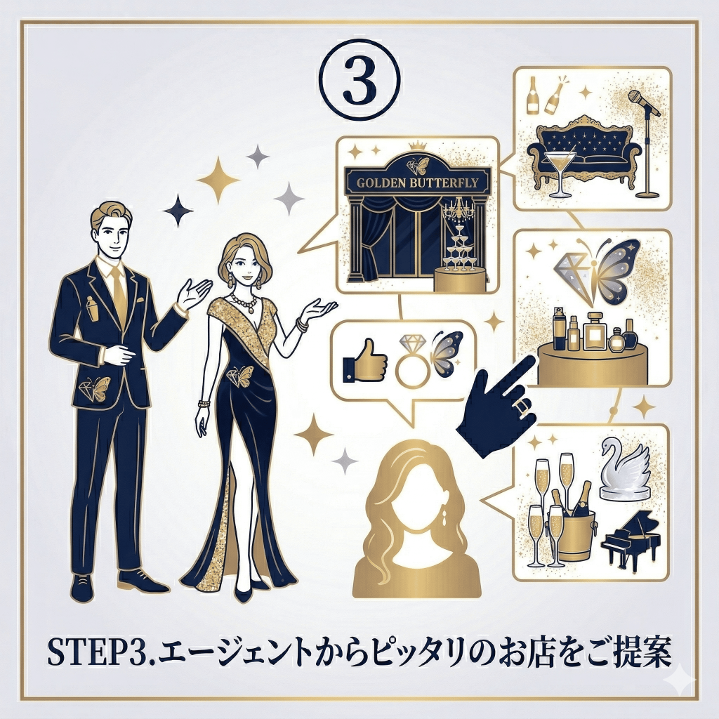 ③STEP3.エージェントからピッタリのお店をご提案